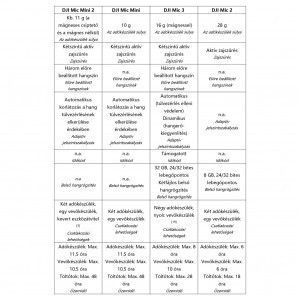 DJI Mic Mini 2 (1 TX + 1 Mobile RX + töltőtok)-4