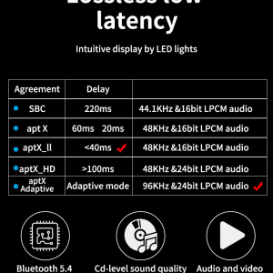 BT200 Bluetooth 5.4 audio adapter 2 fejhallgatóhoz – 2 az 1-ben transmitter és receiver-7